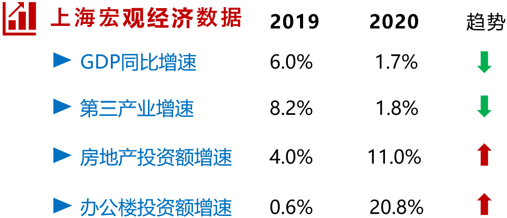 2021年Q1上海写字楼市场回顾与展望