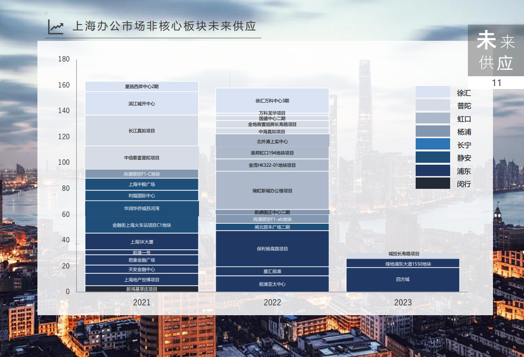 2021年Q1上海写字楼市场回顾与展望